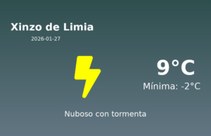 Previsión de la AEMET en Xinzo de Limia hoy 27 de Enero de 2026