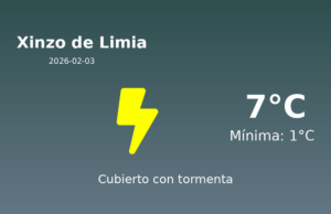 AEMET: El tiempo para Xinzo de Limia – 3 de Febrero de 2026
