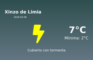 Predicción meteorológica: Xinzo de Limia, 6 de Febrero de 2026