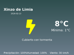 Previsión de la AEMET en Xinzo de Limia hoy 13 de Febrero de 2026