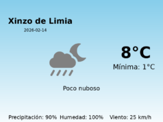 Predicción meteorológica: Xinzo de Limia, 14 de Febrero de 2026