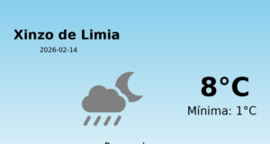 Predicción meteorológica: Xinzo de Limia, 14 de Febrero de 2026