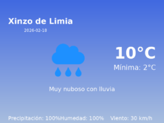 El tiempo en Xinzo de Limia hoy, 18 de Febrero de 2026