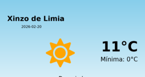El tiempo en Xinzo de Limia hoy, 20 de Febrero de 2026