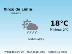 AEMET: El tiempo para Xinzo de Limia – 23 de Febrero de 2026