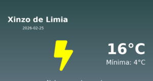 Predicción meteorológica: Xinzo de Limia, 25 de Febrero de 2026