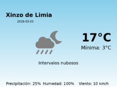 AEMET: El tiempo para Xinzo de Limia – 3 de Marzo de 2026