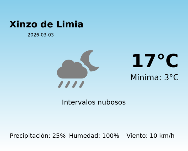 xinzo-de-limia_2026-03-03.png