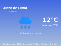 El tiempo hoy 5 de Marzo de 2026 en Xinzo de Limia según AEMET