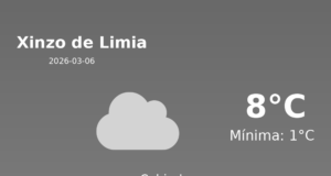 El tiempo hoy 6 de Marzo de 2026 en Xinzo de Limia según AEMET
