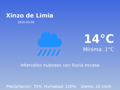 Previsión de la AEMET en Xinzo de Limia hoy 8 de Marzo de 2026