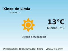 El tiempo hoy 13 de Marzo de 2026 en Xinzo de Limia según AEMET