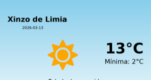 El tiempo hoy 13 de Marzo de 2026 en Xinzo de Limia según AEMET