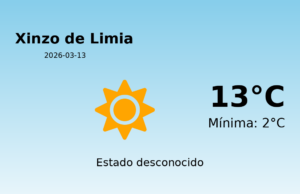 El tiempo hoy 13 de Marzo de 2026 en Xinzo de Limia según AEMET