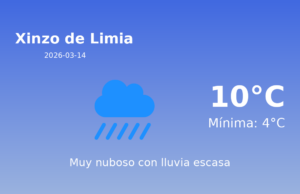 El tiempo hoy 14 de Marzo de 2026 en Xinzo de Limia según AEMET