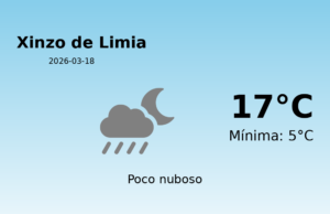 Predicción meteorológica: Xinzo de Limia, 18 de Marzo de 2026