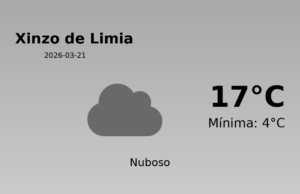 AEMET: El tiempo para Xinzo de Limia – 21 de Marzo de 2026