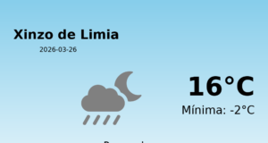 AEMET: El tiempo para Xinzo de Limia – 26 de Marzo de 2026