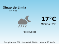 AEMET: El tiempo para Xinzo de Limia – 2 de Abril de 2026