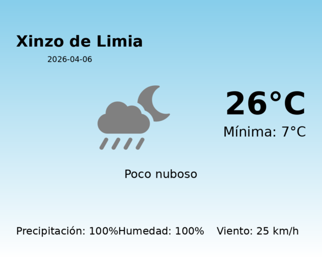 xinzo-de-limia_2026-04-06.png