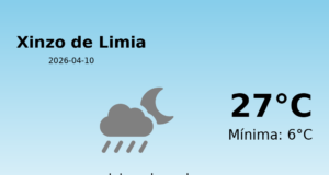 Predicción meteorológica: Xinzo de Limia, 10 de Abril de 2026