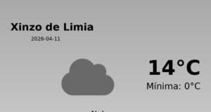 AEMET: El tiempo para Xinzo de Limia – 11 de Abril de 2026