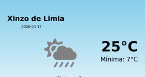 El tiempo en Xinzo de Limia hoy, 17 de Abril de 2026