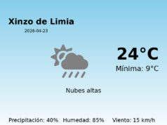El tiempo en Xinzo de Limia hoy, 23 de Abril de 2026
