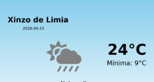 El tiempo en Xinzo de Limia hoy, 23 de Abril de 2026