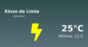Previsión de la AEMET en Xinzo de Limia hoy 27 de Abril de 2026