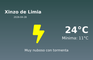 El tiempo en Xinzo de Limia hoy, 28 de Abril de 2026