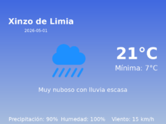 Predicción meteorológica: Xinzo de Limia, 1 de Mayo de 2026