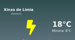 Previsión de la AEMET en Xinzo de Limia hoy 2 de Mayo de 2026