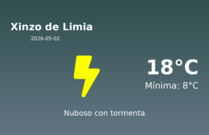 Previsión de la AEMET en Xinzo de Limia hoy 2 de Mayo de 2026