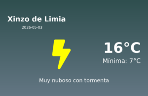 AEMET: El tiempo para Xinzo de Limia – 3 de Mayo de 2026