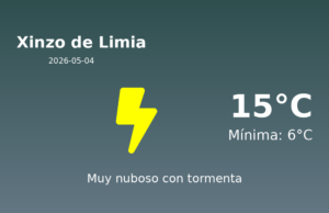 AEMET: El tiempo para Xinzo de Limia – 4 de Mayo de 2026