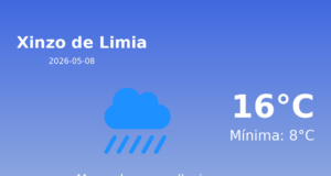 El tiempo hoy 8 de Mayo de 2026 en Xinzo de Limia según AEMET