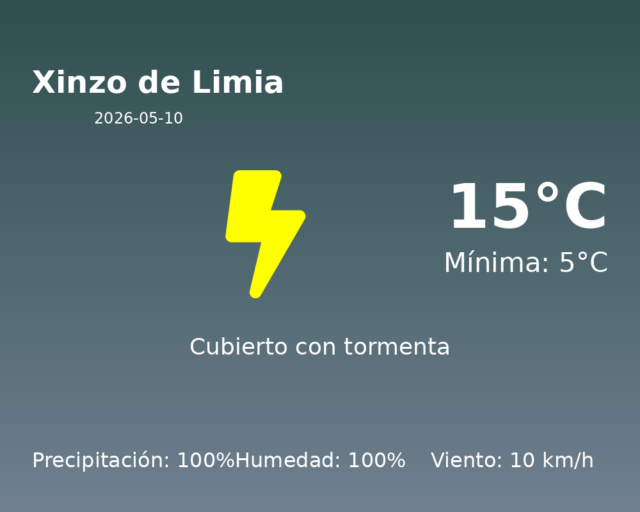 xinzo-de-limia_2026-05-10.png