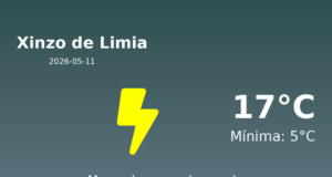 El tiempo hoy 11 de Mayo de 2026 en Xinzo de Limia según AEMET