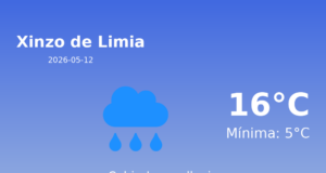 Predicción meteorológica: Xinzo de Limia, 12 de Mayo de 2026