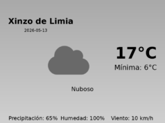 Previsión de la AEMET en Xinzo de Limia hoy 13 de Mayo de 2026