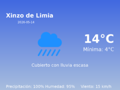 El tiempo hoy 14 de Mayo de 2026 en Xinzo de Limia según AEMET
