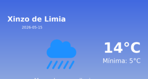 Predicción meteorológica: Xinzo de Limia, 15 de Mayo de 2026