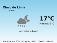 El tiempo hoy 17 de Mayo de 2026 en Xinzo de Limia según AEMET
