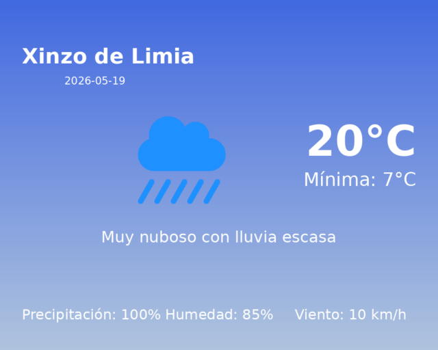 xinzo-de-limia_2026-05-19.png