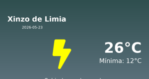 AEMET: El tiempo para Xinzo de Limia – 23 de Mayo de 2026