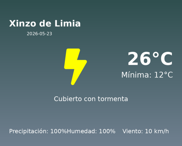 xinzo-de-limia_2026-05-23.png