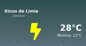 El tiempo hoy 24 de Mayo de 2026 en Xinzo de Limia según AEMET