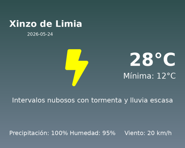 xinzo-de-limia_2026-05-24.png