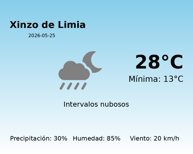 xinzo-de-limia_2026-05-25.png